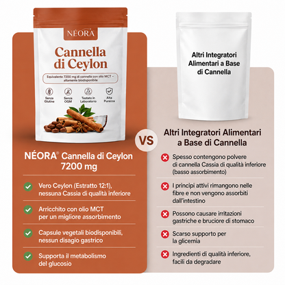 NÉROA – Cannella di Ceylon biologica premium