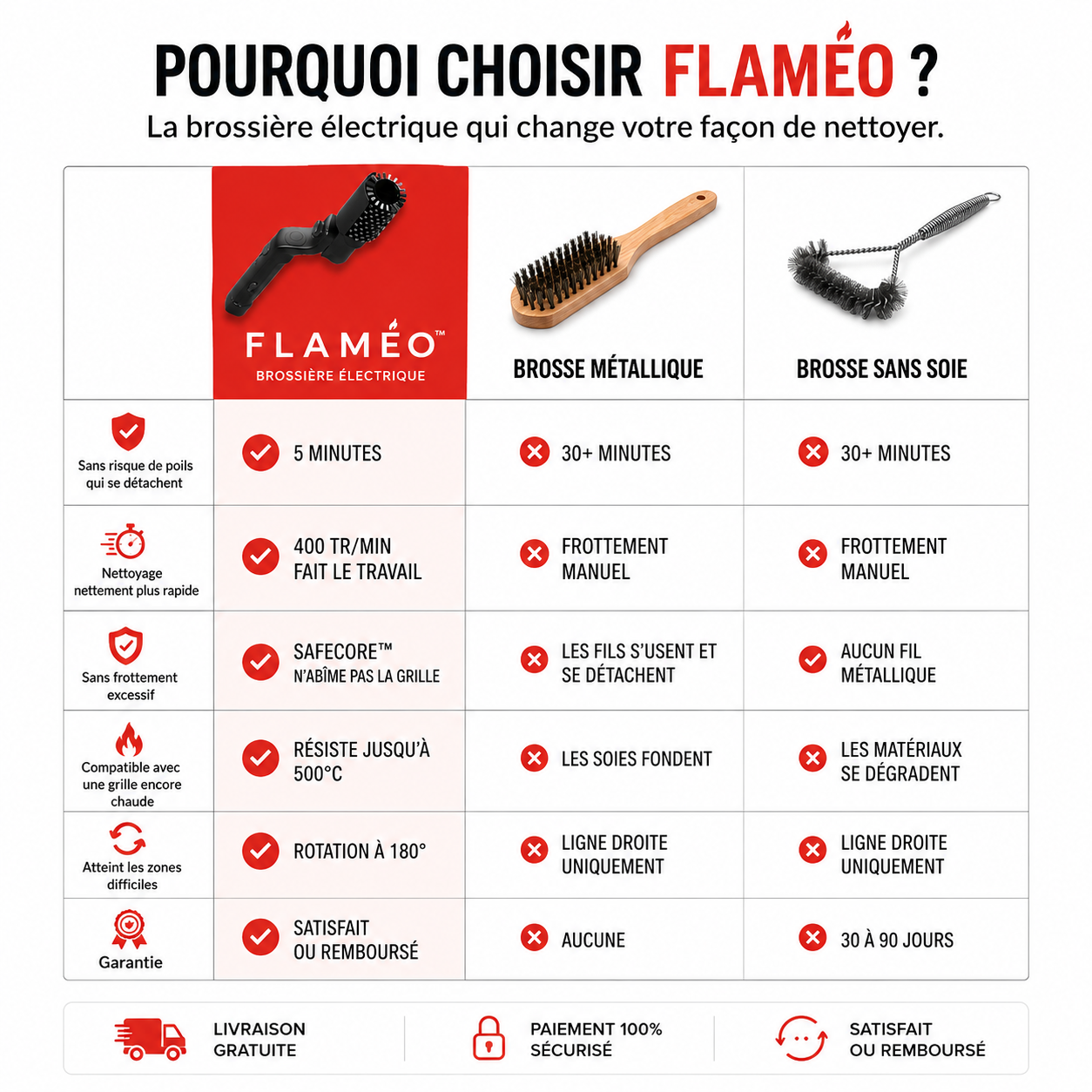 Flaméo™ - Brosse électrique